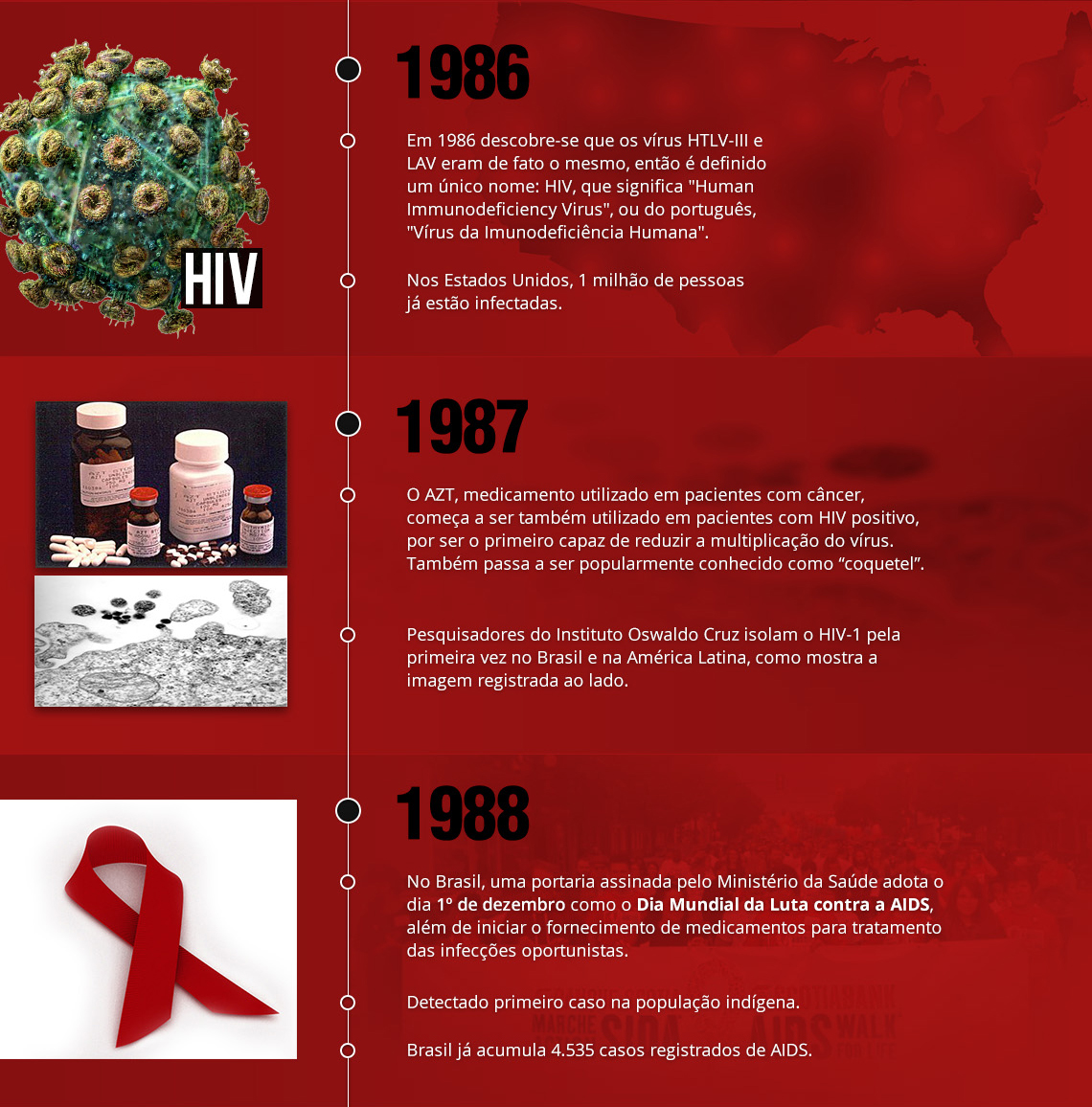 Dia do Mundial contra a AIDS - Infográfico